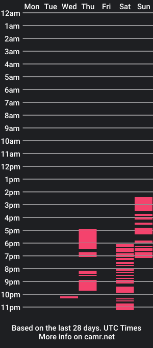 cam show schedule of thyrahash