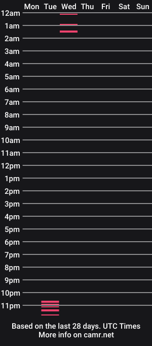 cam show schedule of thyuglymug676180