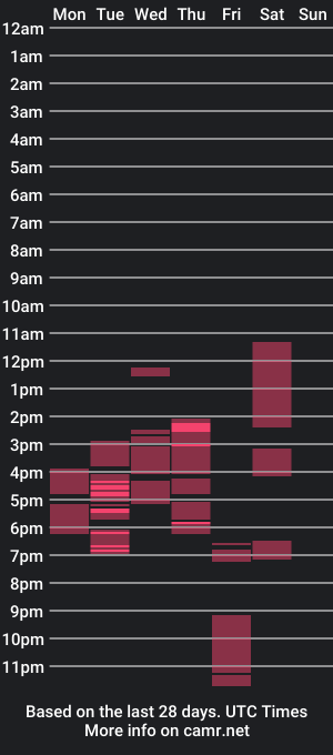 cam show schedule of ti1ana