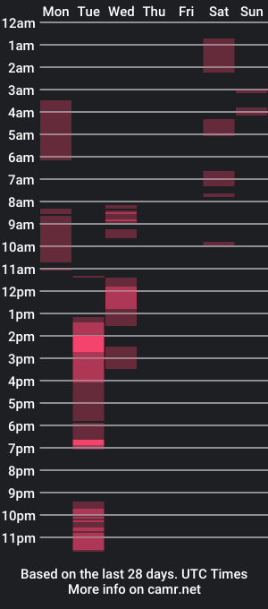 cam show schedule of tia_2_holes