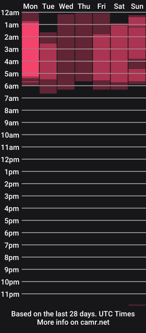 cam show schedule of tia_kai
