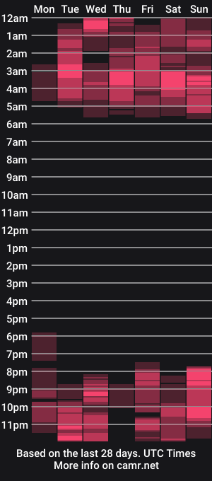 cam show schedule of tiabellaxxx