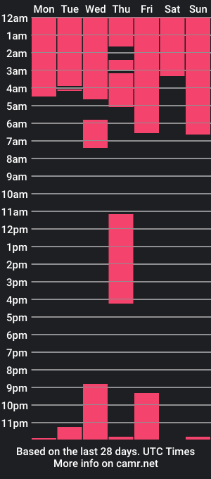 cam show schedule of tiago_goez