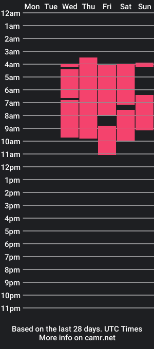 cam show schedule of tian22__