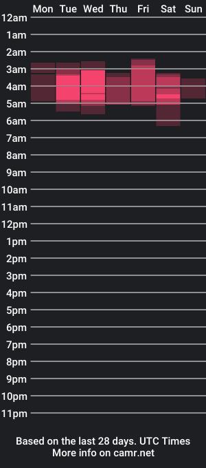 cam show schedule of tian_sc69