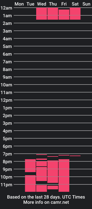 cam show schedule of tiana_baker