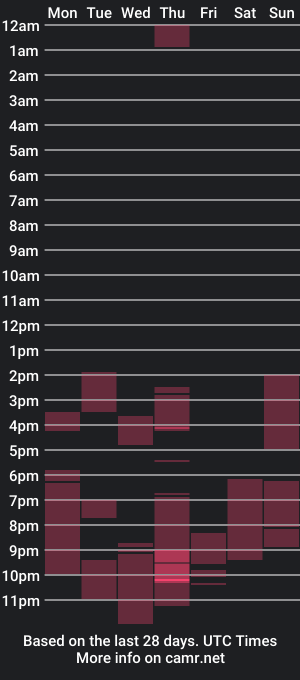 cam show schedule of tiana_ebn