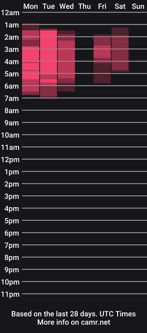 cam show schedule of tiana_sanders