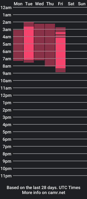 cam show schedule of tianataylor