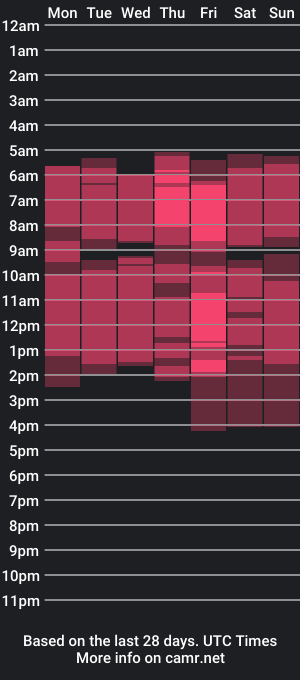 cam show schedule of tiannabanks