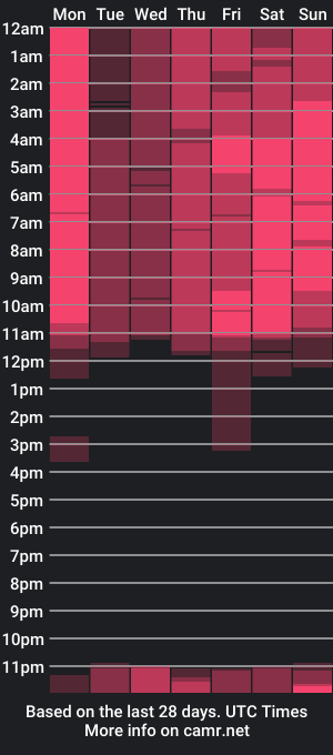 cam show schedule of tiaraarango