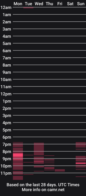 cam show schedule of tiarussell