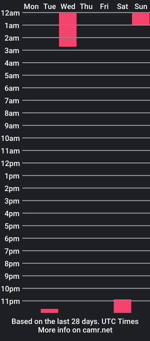 cam show schedule of tibbad