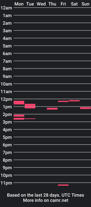 cam show schedule of tiburzio