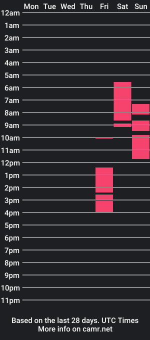 cam show schedule of ticket_to_paradisee