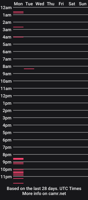 cam show schedule of ticklemybellybutton