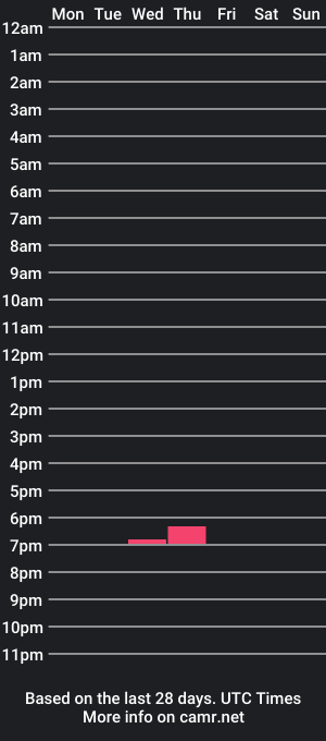 cam show schedule of ticnic55127