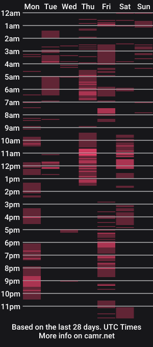 cam show schedule of tidalthrills