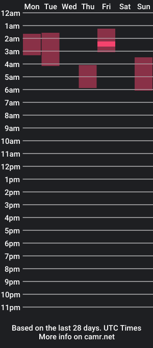 cam show schedule of tierratheblonde