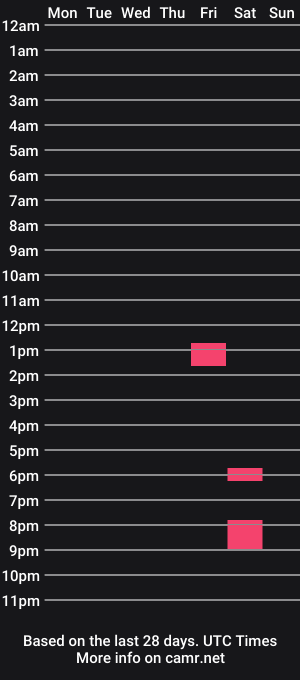 cam show schedule of tifa__lockhart