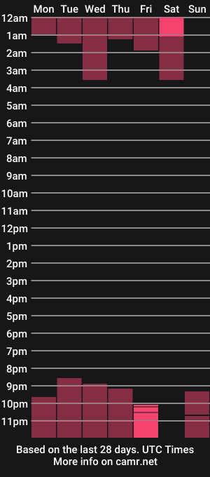cam show schedule of tifalock_