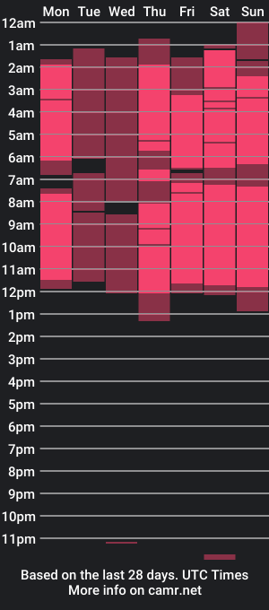 cam show schedule of tifaniith