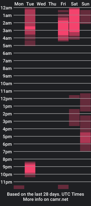 cam show schedule of tifanny_a