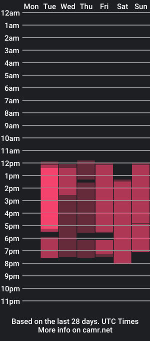 cam show schedule of tifanny_eve