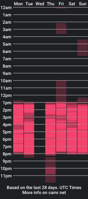 cam show schedule of tifannycooper