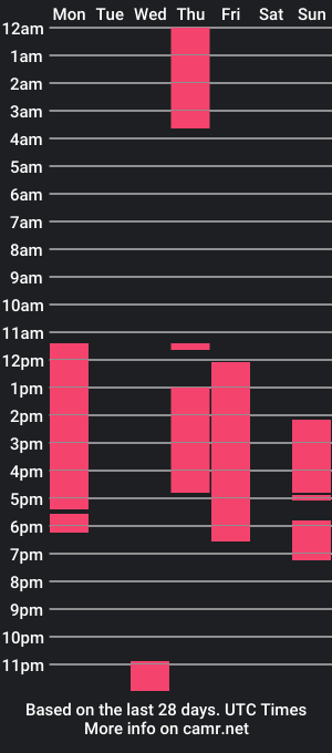 cam show schedule of tifany_chill