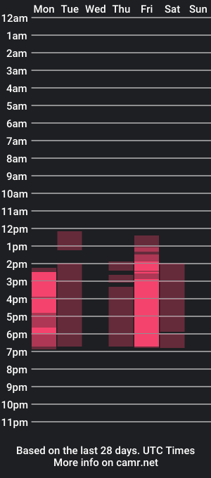 cam show schedule of tifany_dixon