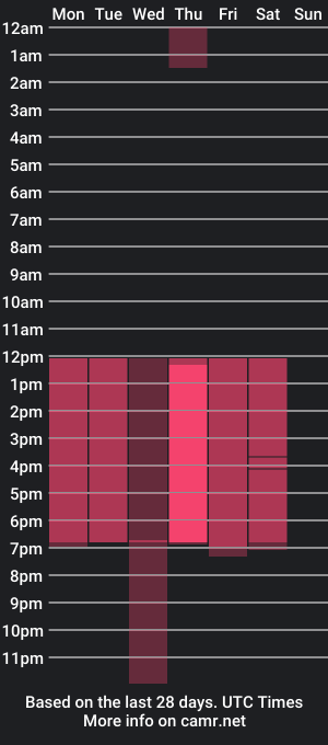 cam show schedule of tifany_royce