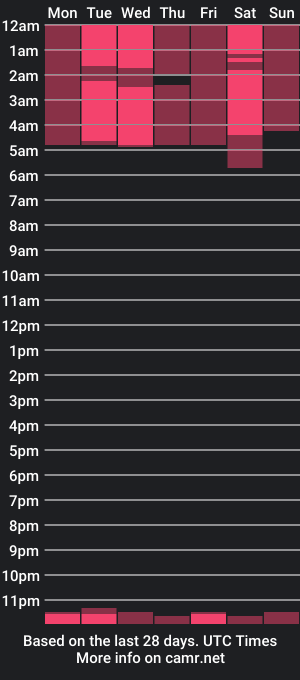 cam show schedule of tifanycole