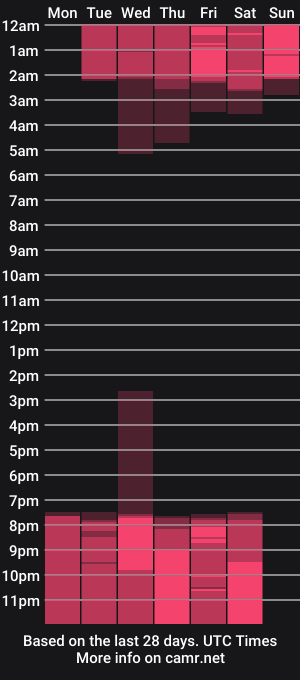 cam show schedule of tifanyhills