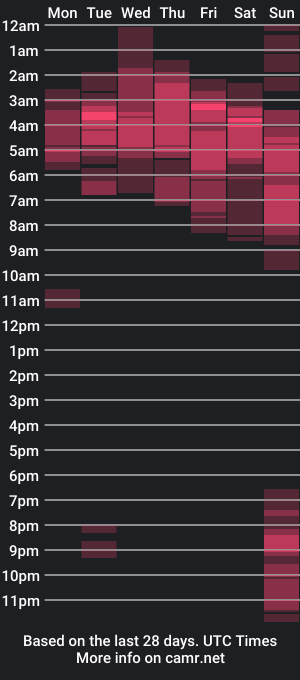 cam show schedule of tifanynasty_