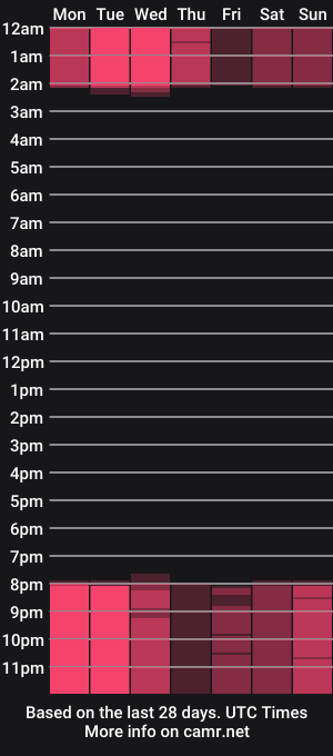 cam show schedule of tiff001