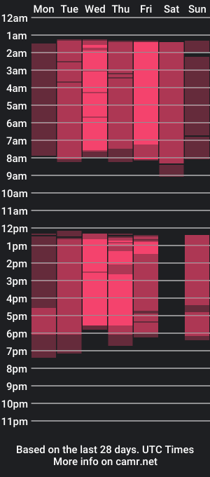 cam show schedule of tiff_webstar