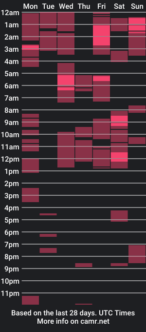 cam show schedule of tiffahbooby