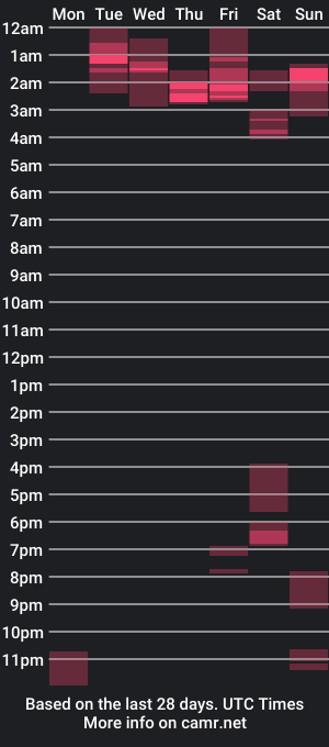 cam show schedule of tiffanianne