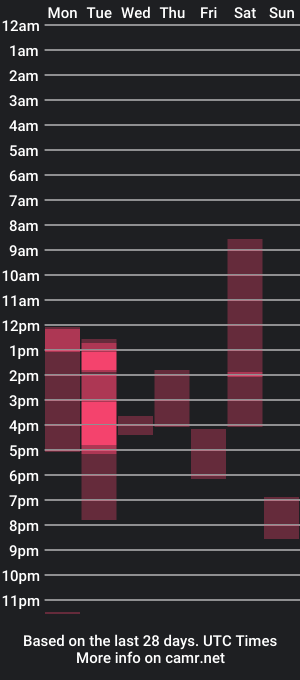 cam show schedule of tiffanilove