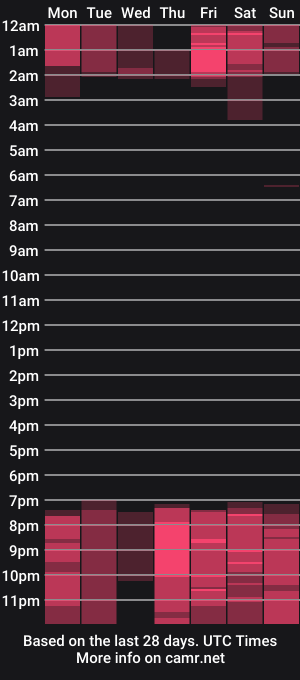 cam show schedule of tiffanny_rose_
