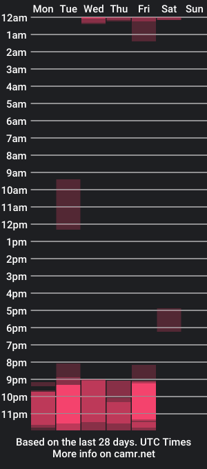 cam show schedule of tiffany7_c