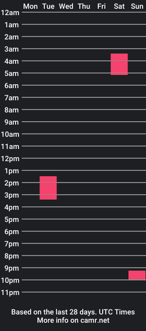 cam show schedule of tiffany__angel