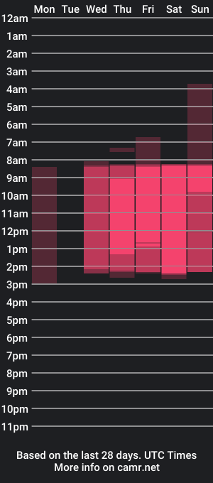 cam show schedule of tiffany_blar