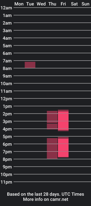 cam show schedule of tiffany_bright