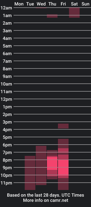 cam show schedule of tiffany_cute3