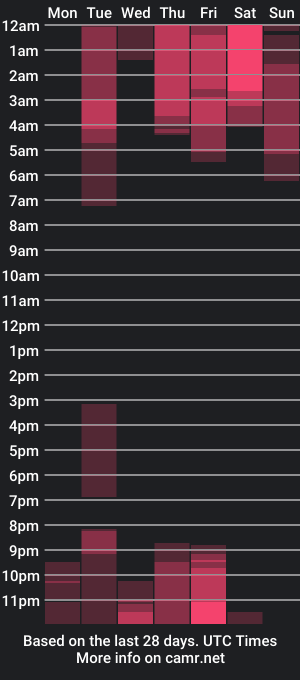 cam show schedule of tiffany_loubrock