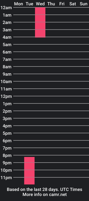 cam show schedule of tiffany_may_