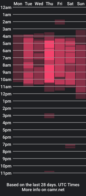 cam show schedule of tiffany_munir