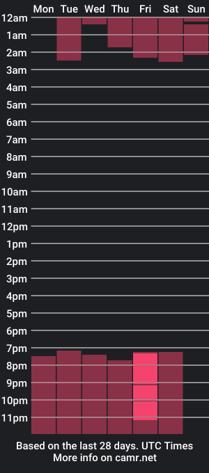 cam show schedule of tiffany_nova